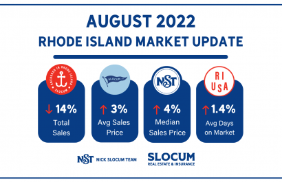 August 2022 Market Stats Update | Nick Slocum Team 